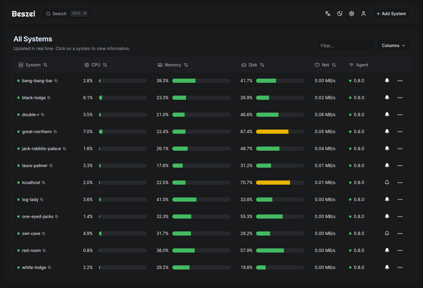 Dashboard preview