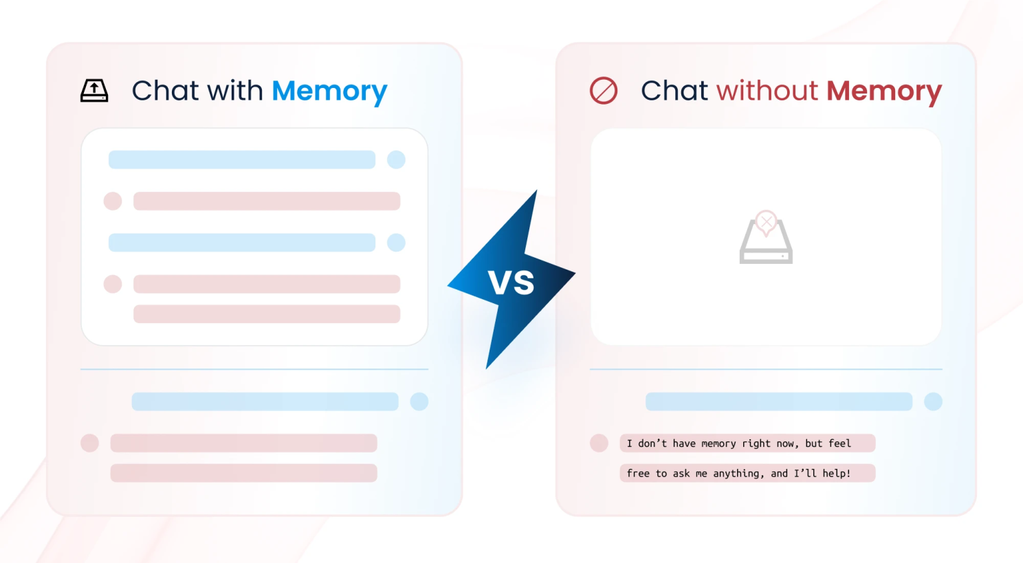 Memory trong AI Agent